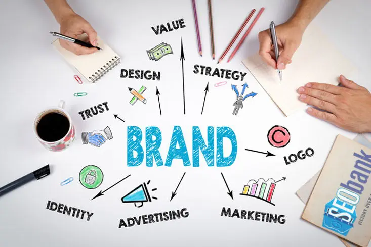 Brand Exposure