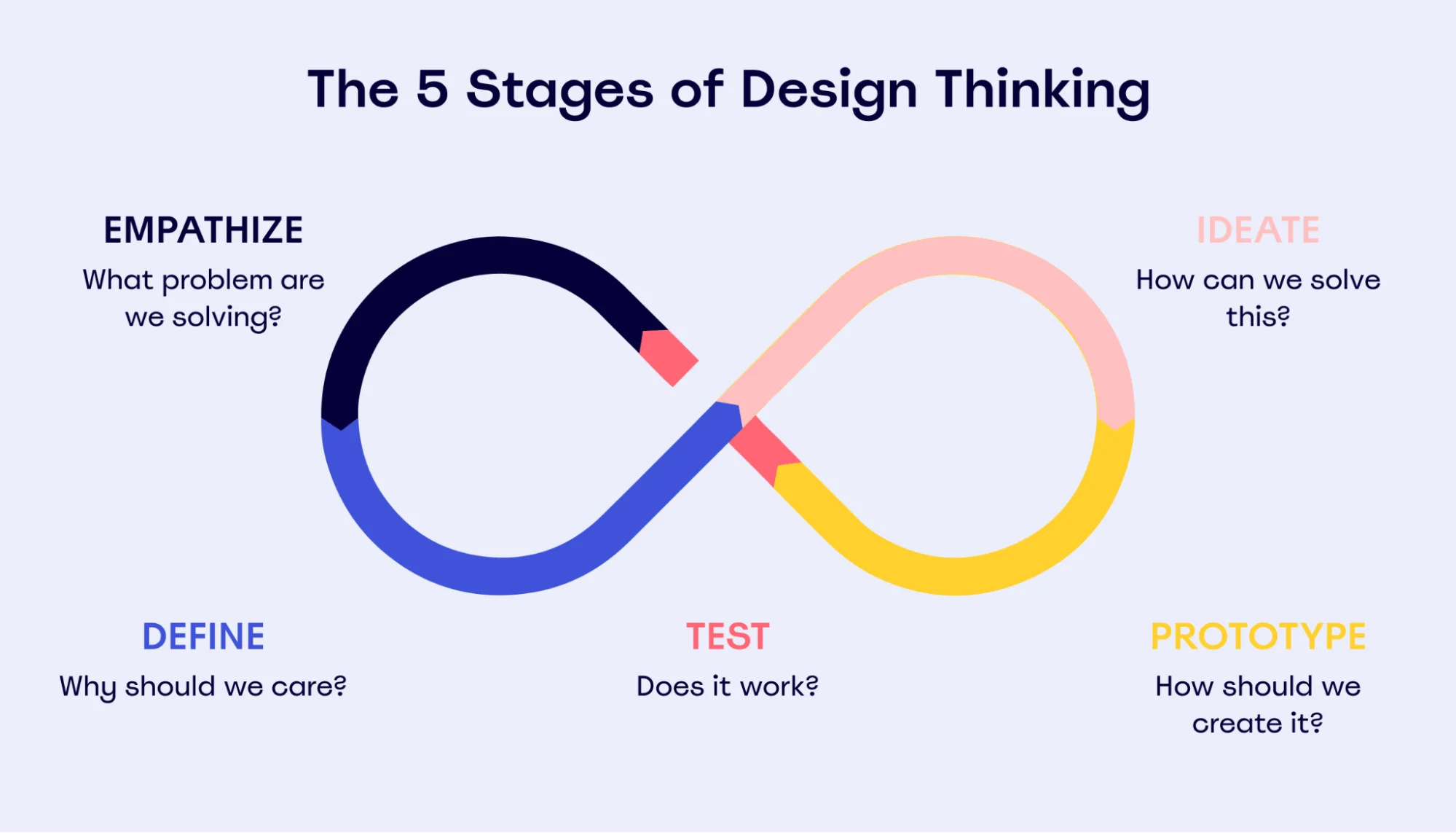 Product Conceptualization